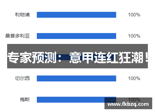 专家预测：意甲连红狂潮！